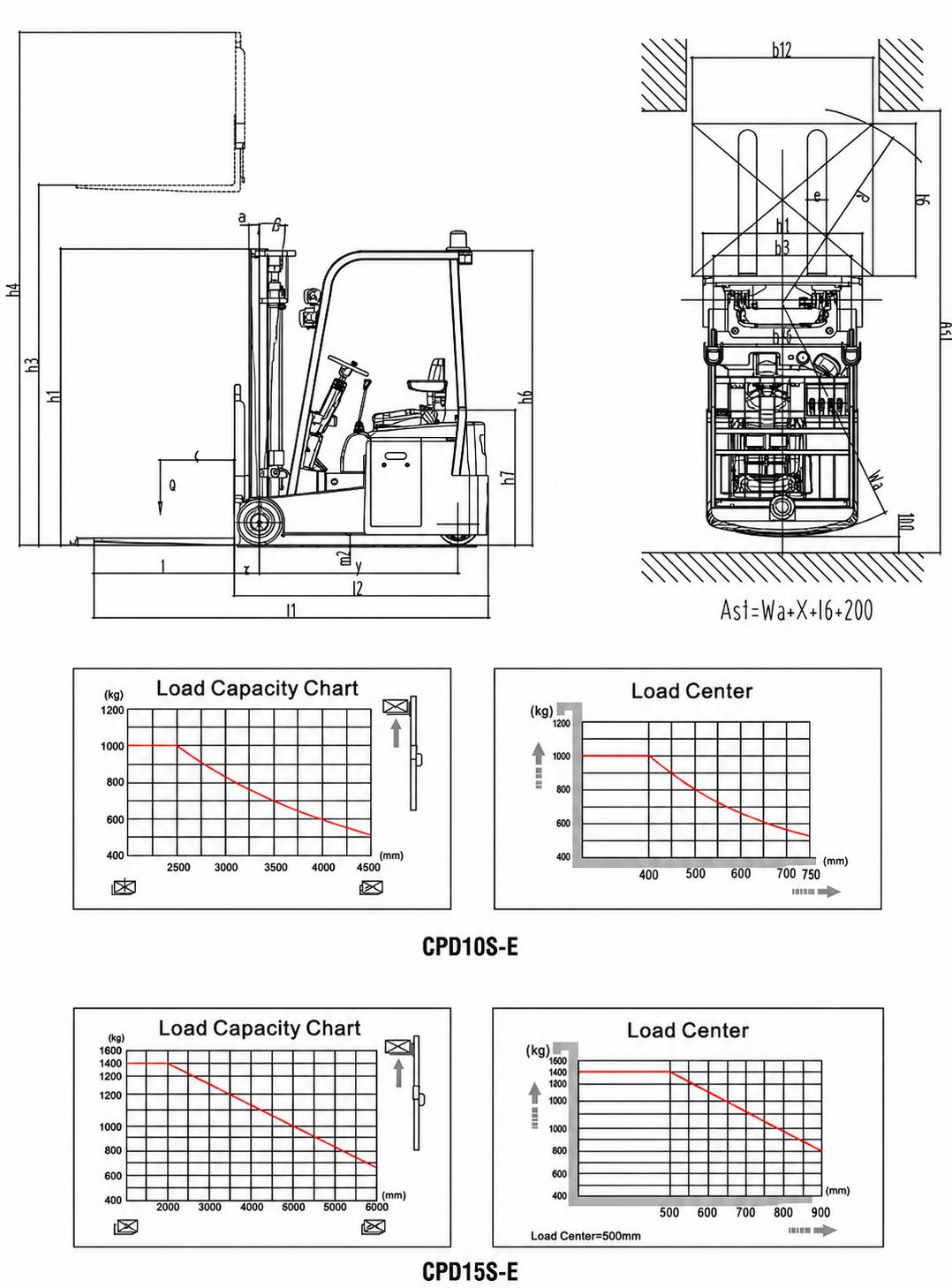 Xe Nâng Điện CPD10S-E/CPD15S-E 4 xe-nang-dien-cpd10s-e-cpd15s-e-1