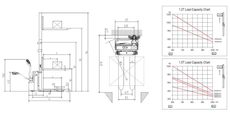 Xe Nâng Tay Điện Cao CDD10R-ES/CDD12R-ES 2 xe-nang-tay-dien-cao-cdd10r-es-cdd12r-es-1