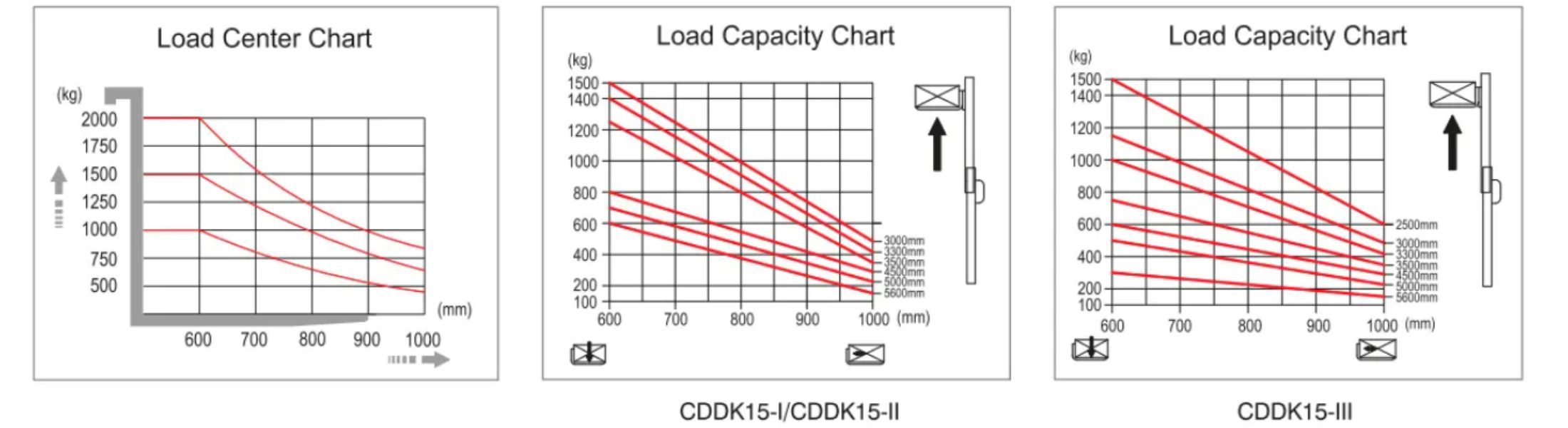 Xe Nâng Tay Điện Cao CDDK15 5 xe-nang-tay-dien-cao-cddk15-2