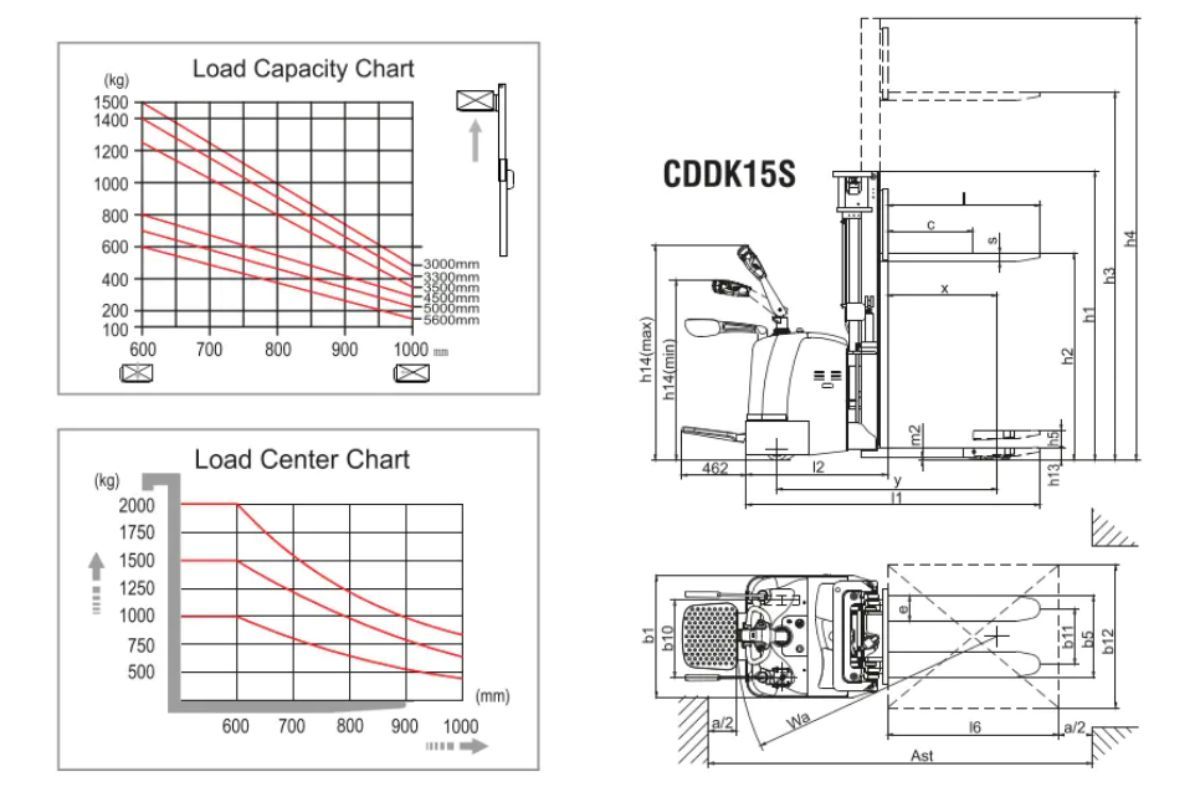 Xe Nâng Tay Điện Cao CDDK15S 2 xe-nang-tay-dien-cao-cddk15s-1