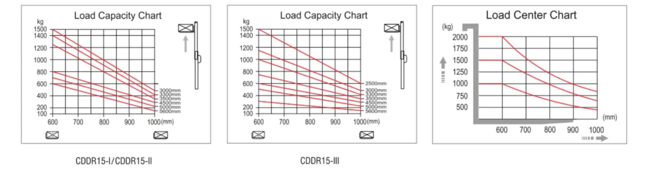 xe-nang-tay-dien-cao-cddr15-2