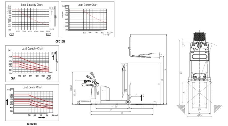Xe Nâng Tay Điện Cao CPD15R/CPD20R 2 xe-nang-tay-dien-cao-cpd15r-cpd20r-1