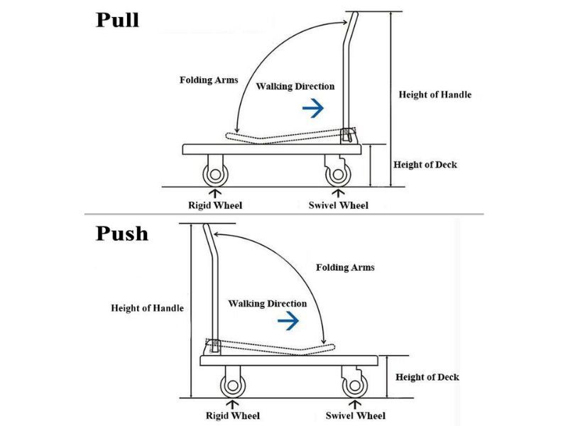 Xe Đẩy Hàng 4 Bánh 150kg Gấp Gọn PLA150-DX 12 xe-day-hang-4-banh-150kg-gap-gon-pla150-dx-8